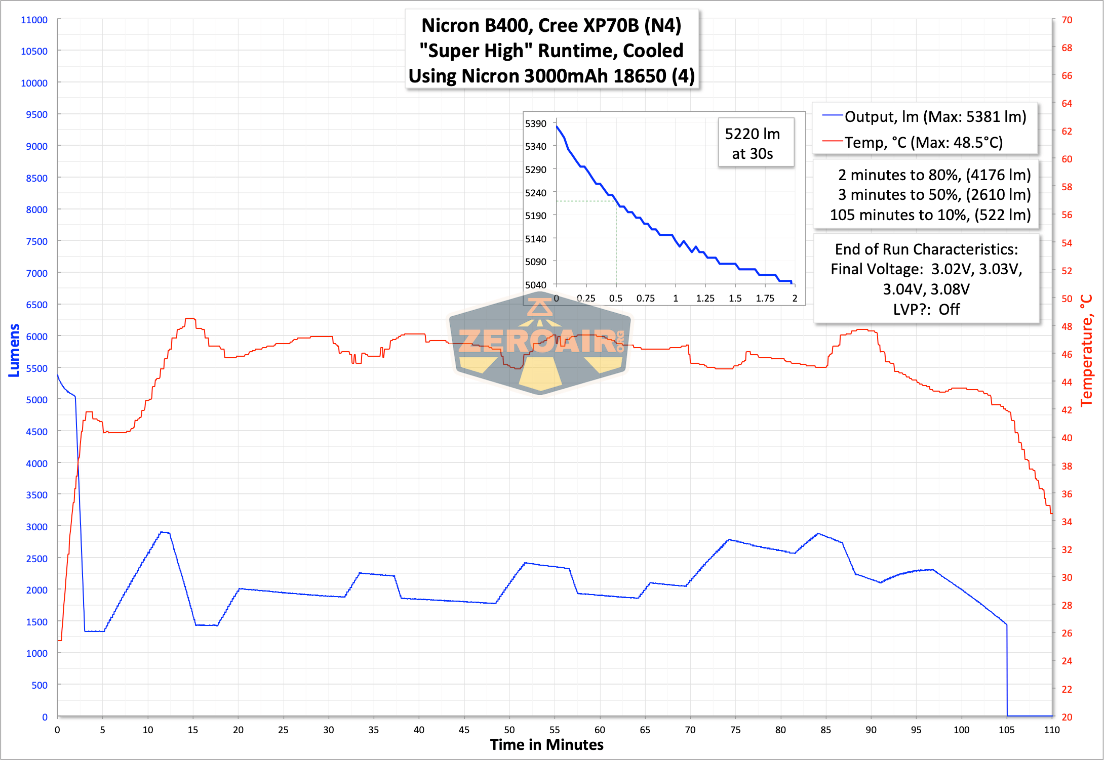 Nicron B400