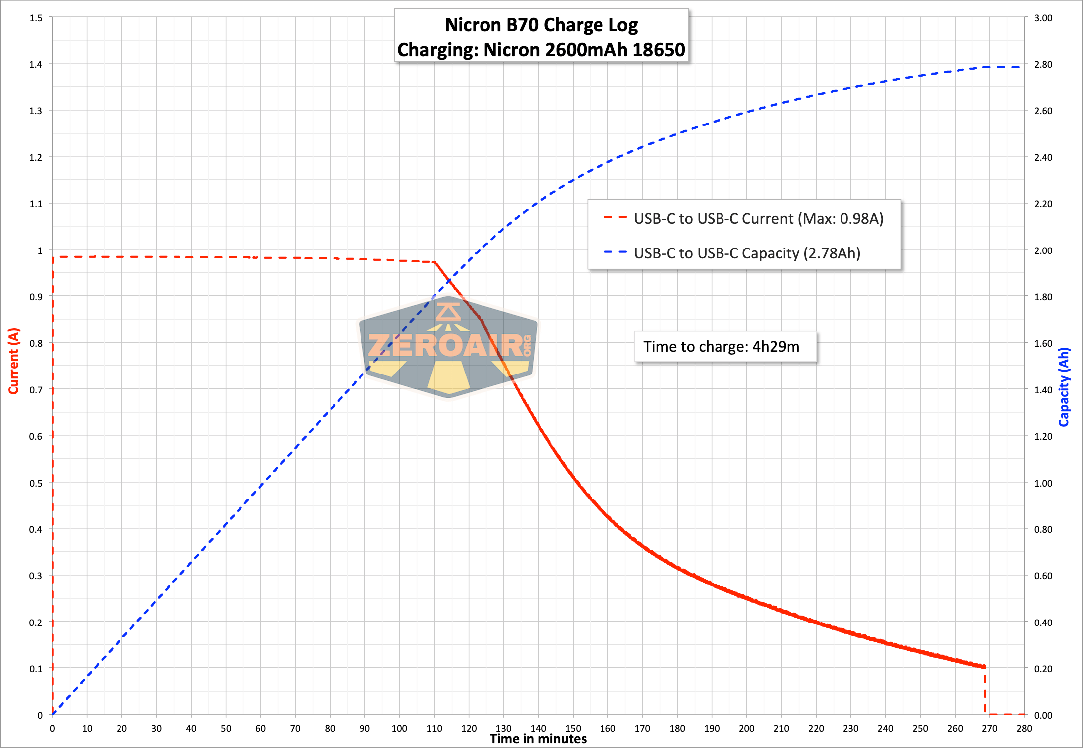 charge graph