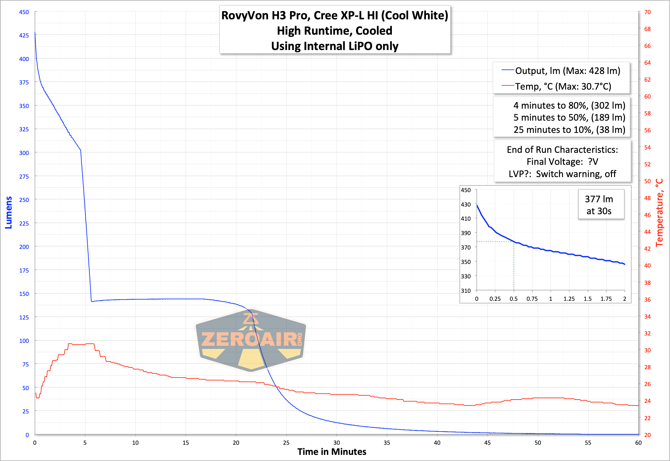 Rovyvon Hybrid H3 Pro