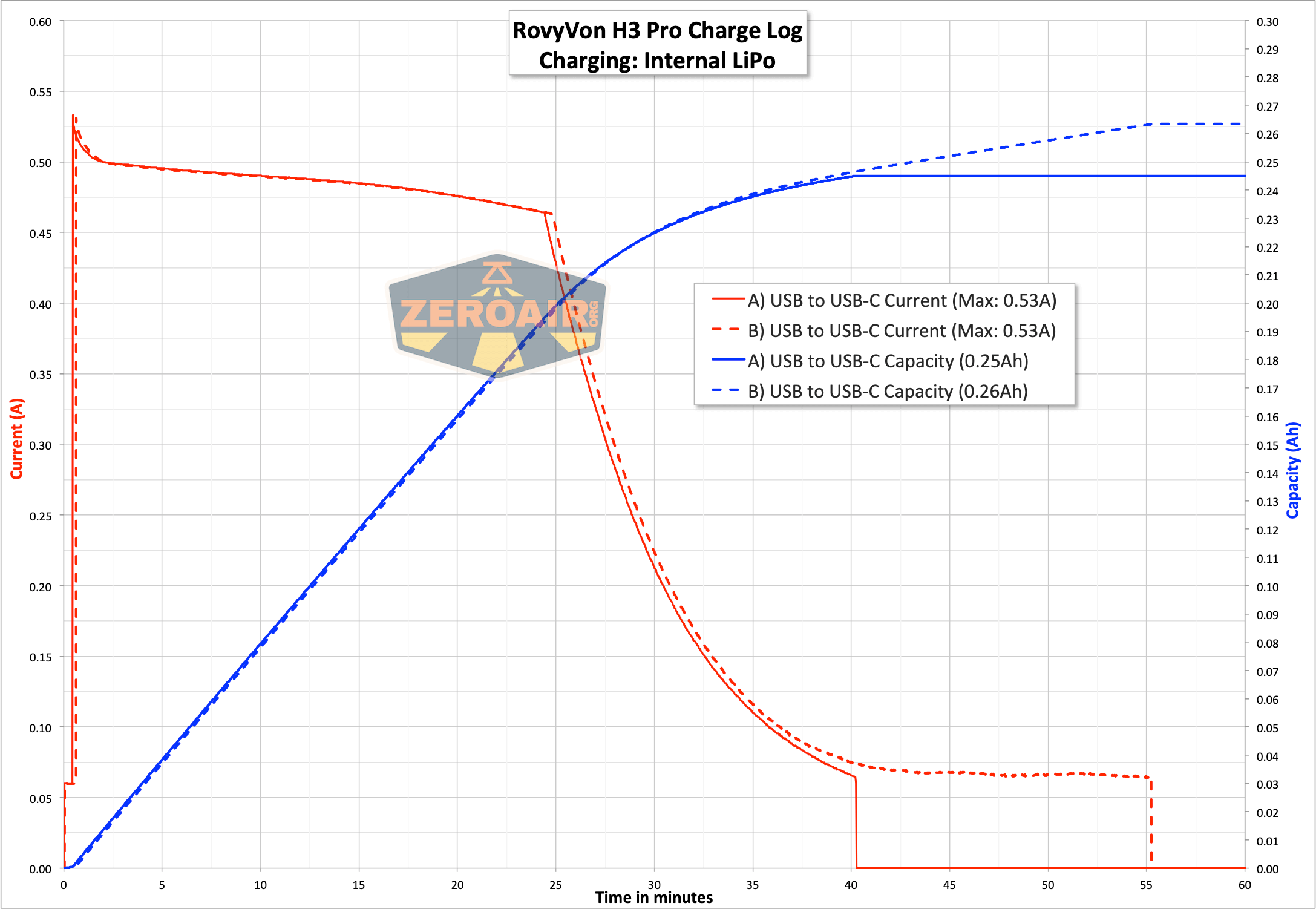 Rovyvon Hybrid H3 Pro