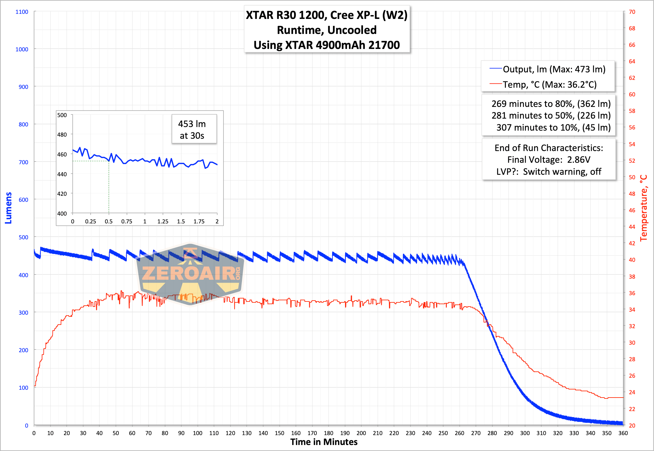 Xtar R30 1200