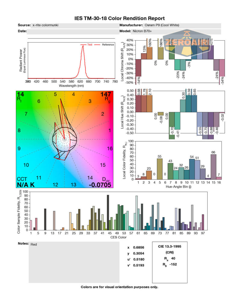 A color rendition report with spectral power distribution, color vector graphic, color rendering metric graphs, bar charts, and technical data for a Nichia 5070 Cool White LED. The charts and graphics display measured light properties.