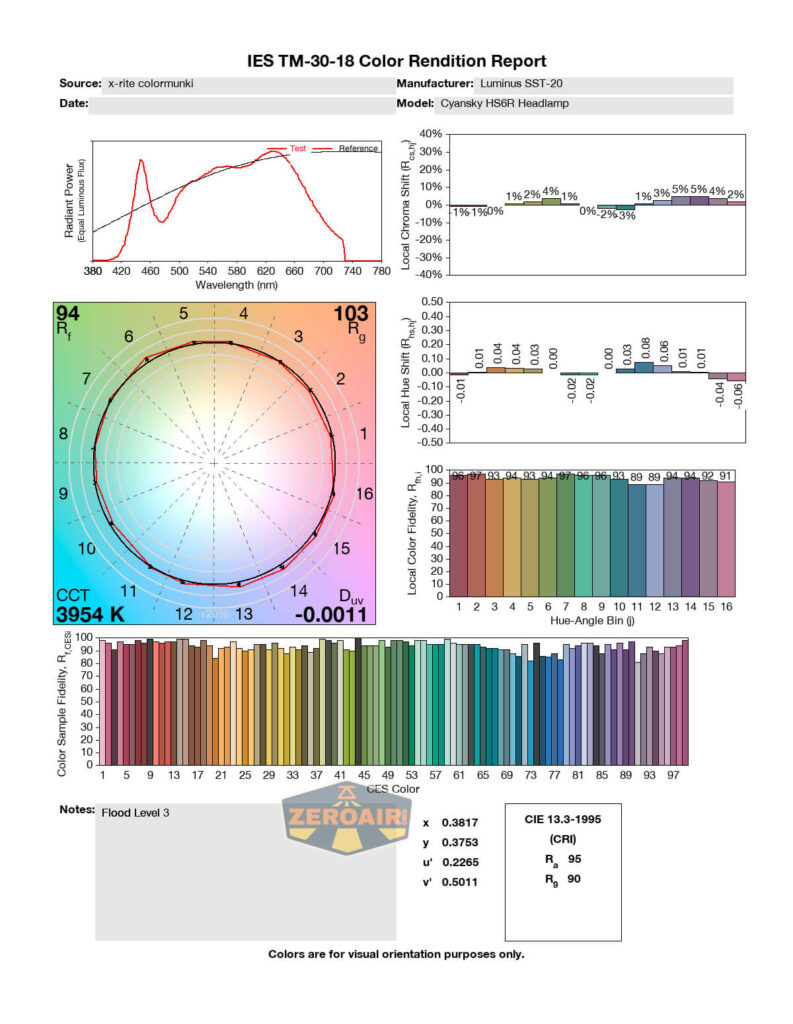 Cyansky HS6R headlamp cri/cct