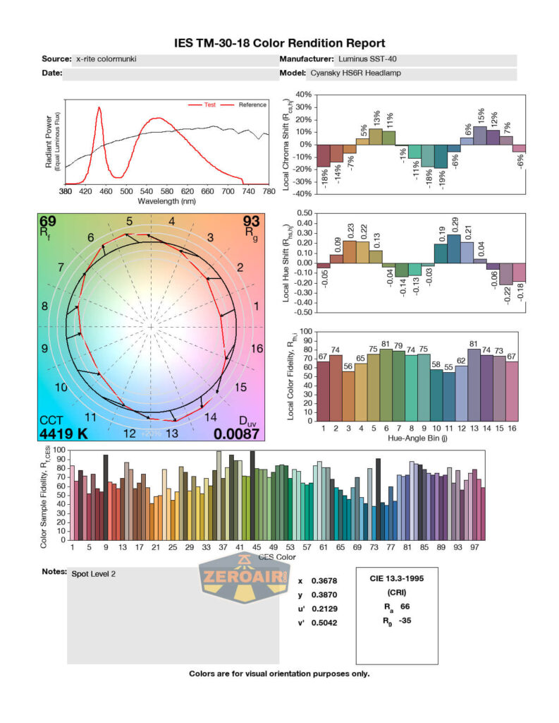 Cyansky HS6R headlamp cri/cct