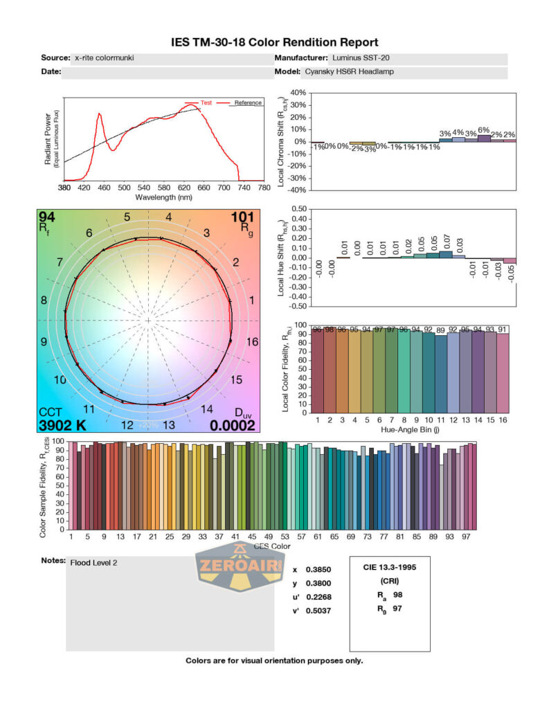 Cyansky HS6R headlamp cri/cct