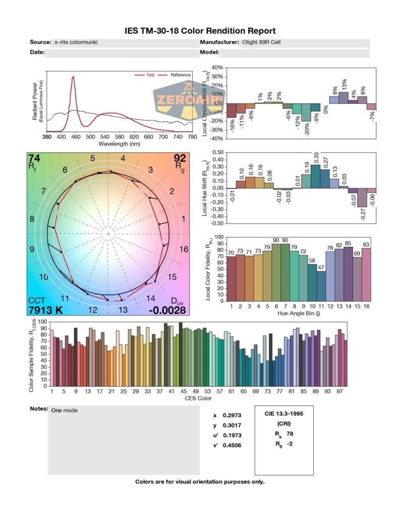 Olight X9R Cell cri/cct