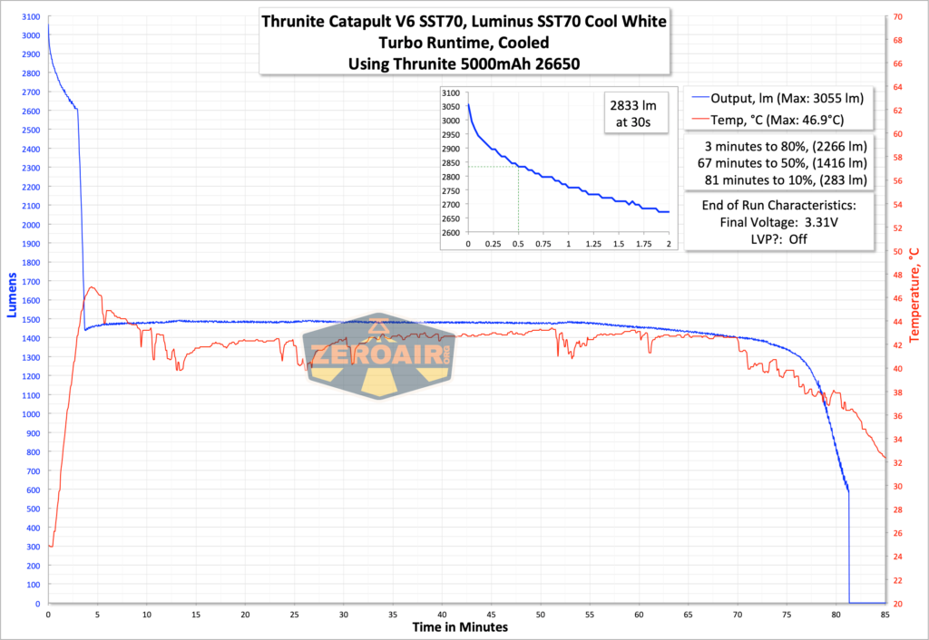 Thrunite Catapult V6 SST70