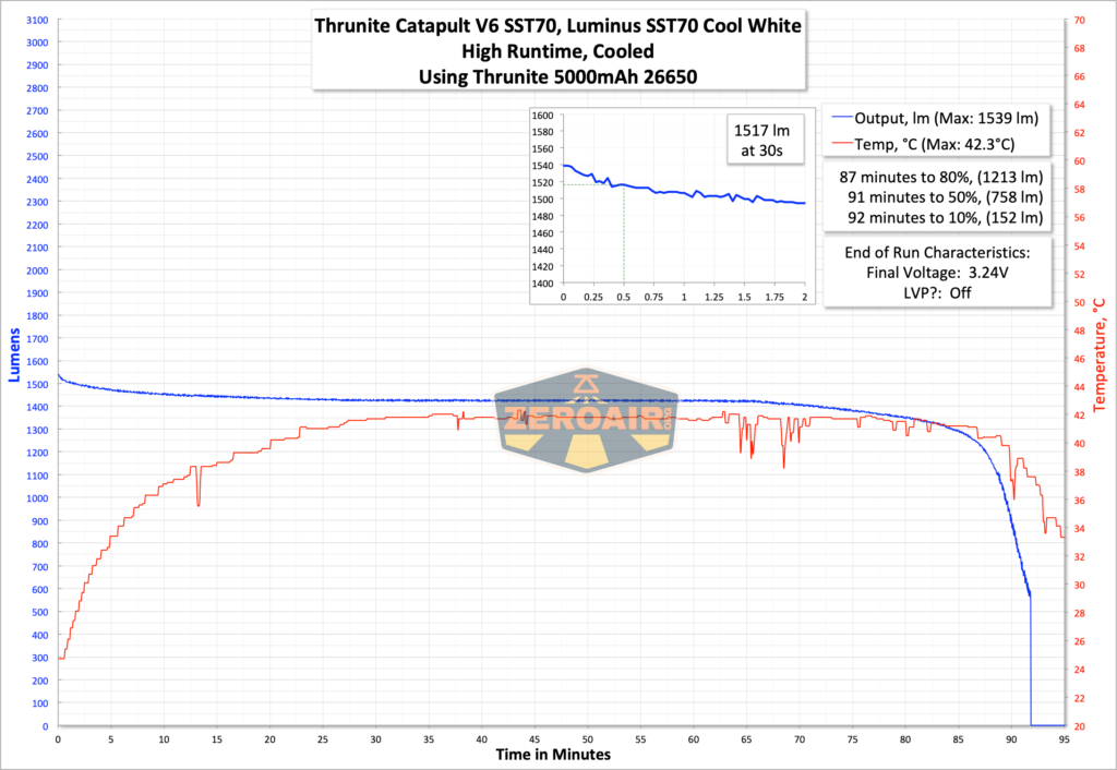 Thrunite Catapult V6 SST70