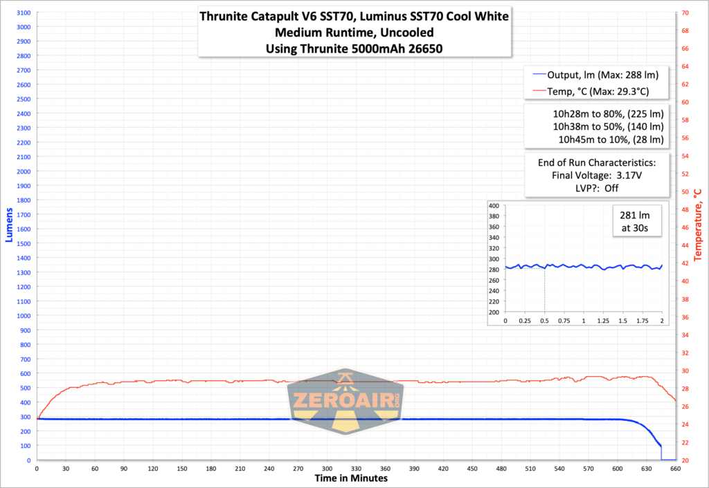 Thrunite Catapult V6 SST70
