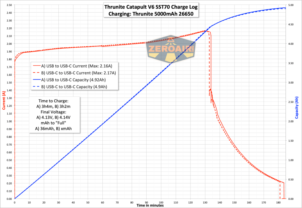 Thrunite Catapult V6 SST70