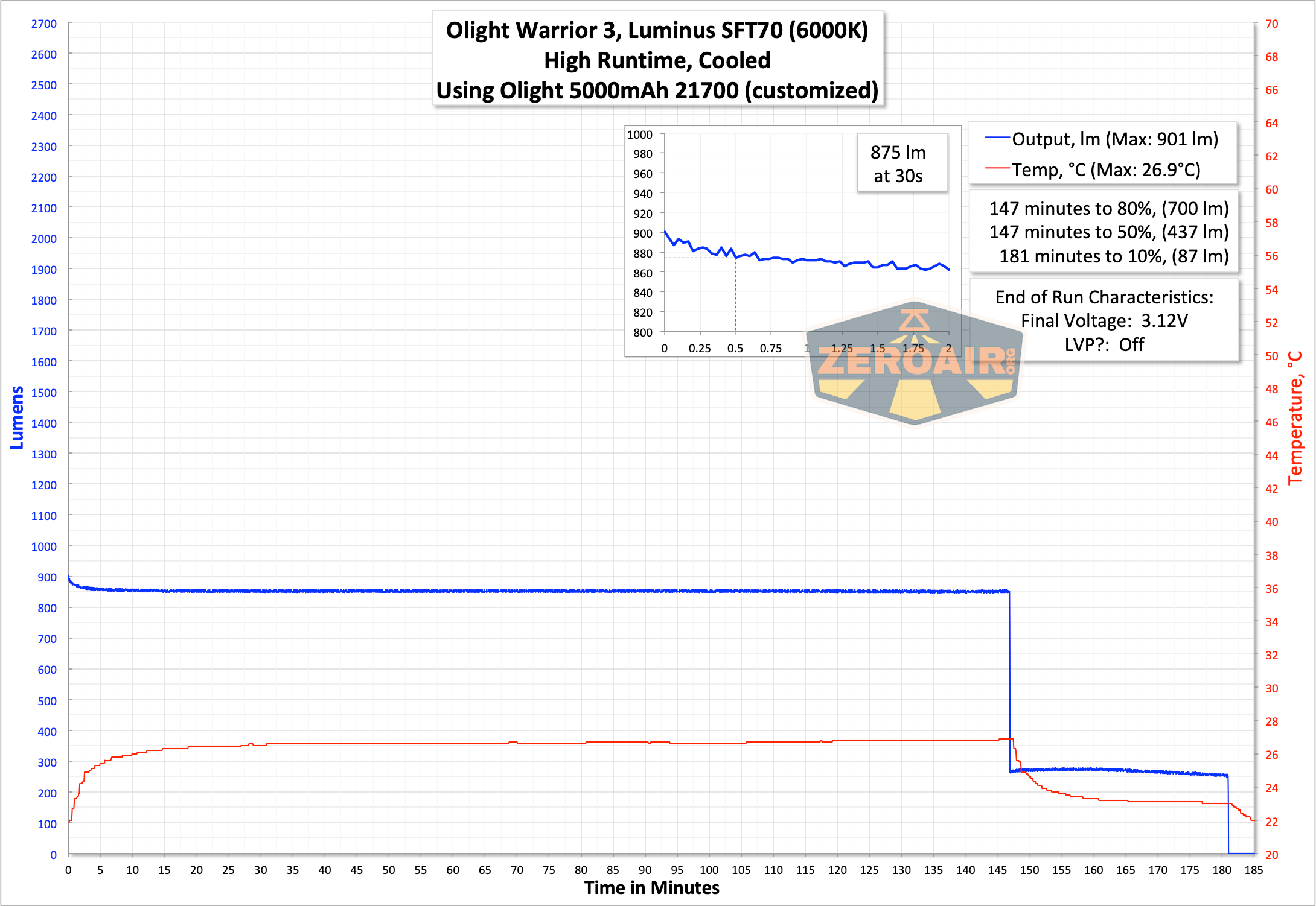 Olight Warrior 3