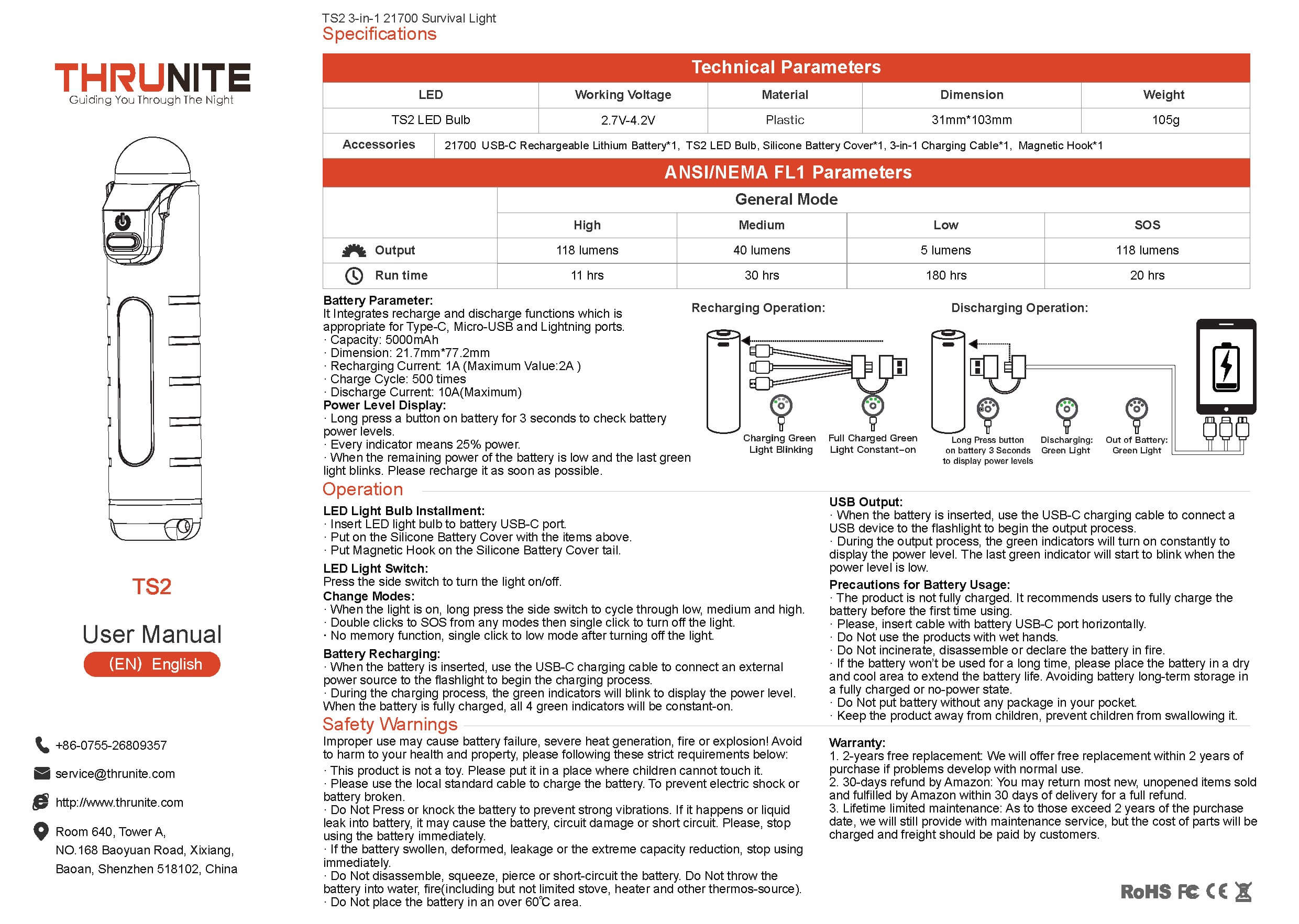 Thrunite TS2 Self-Rescue Lantern