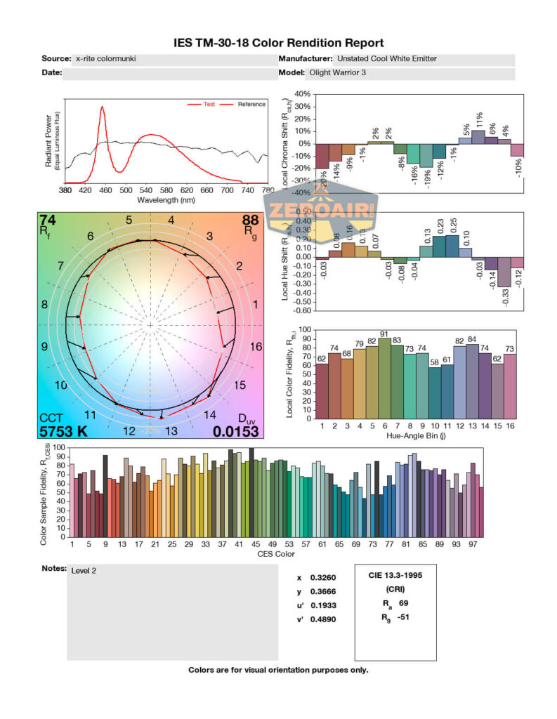 cri cct report