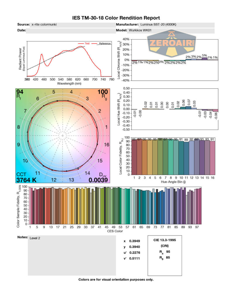 cri cct report graph