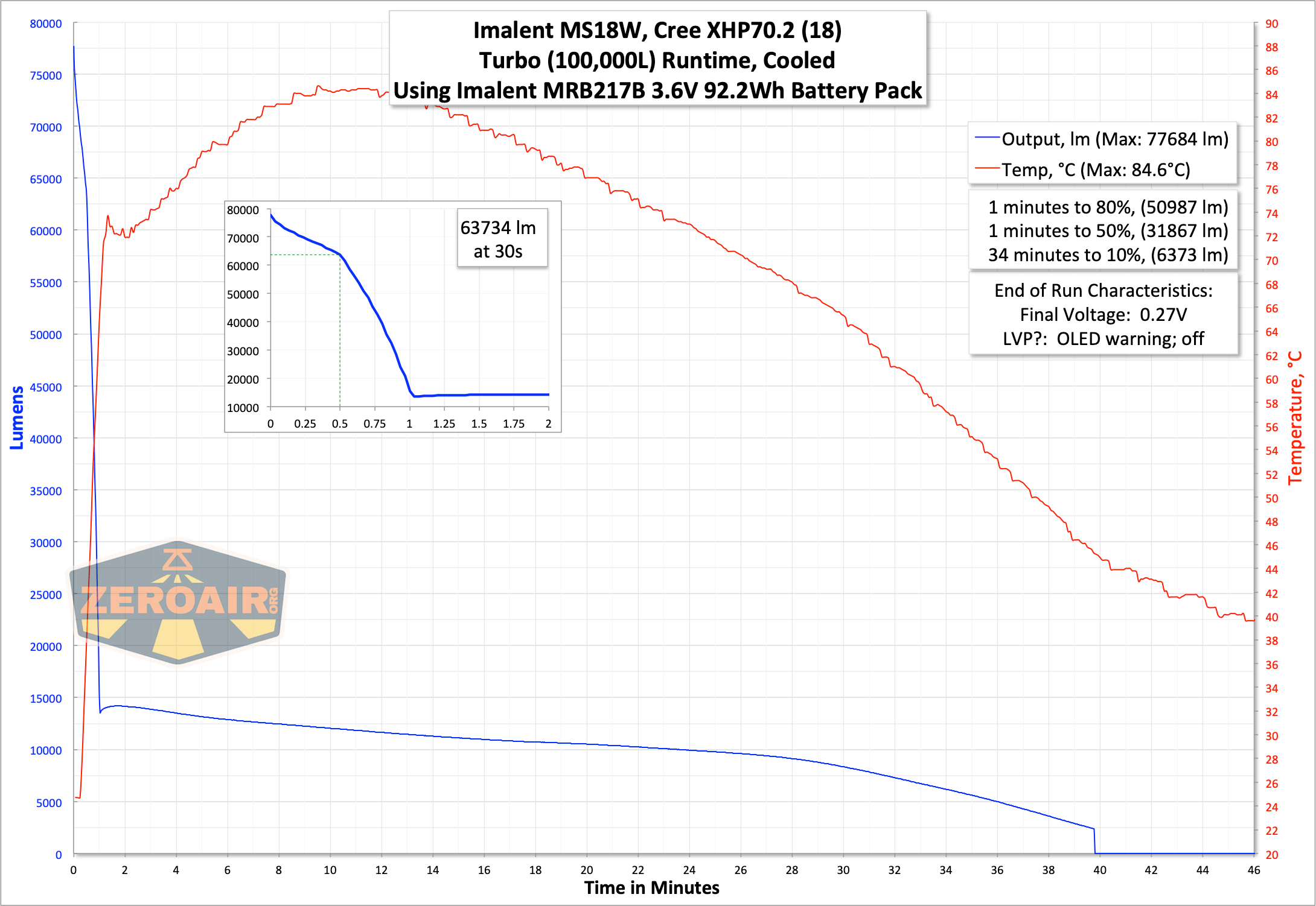 Imalent Ms18W