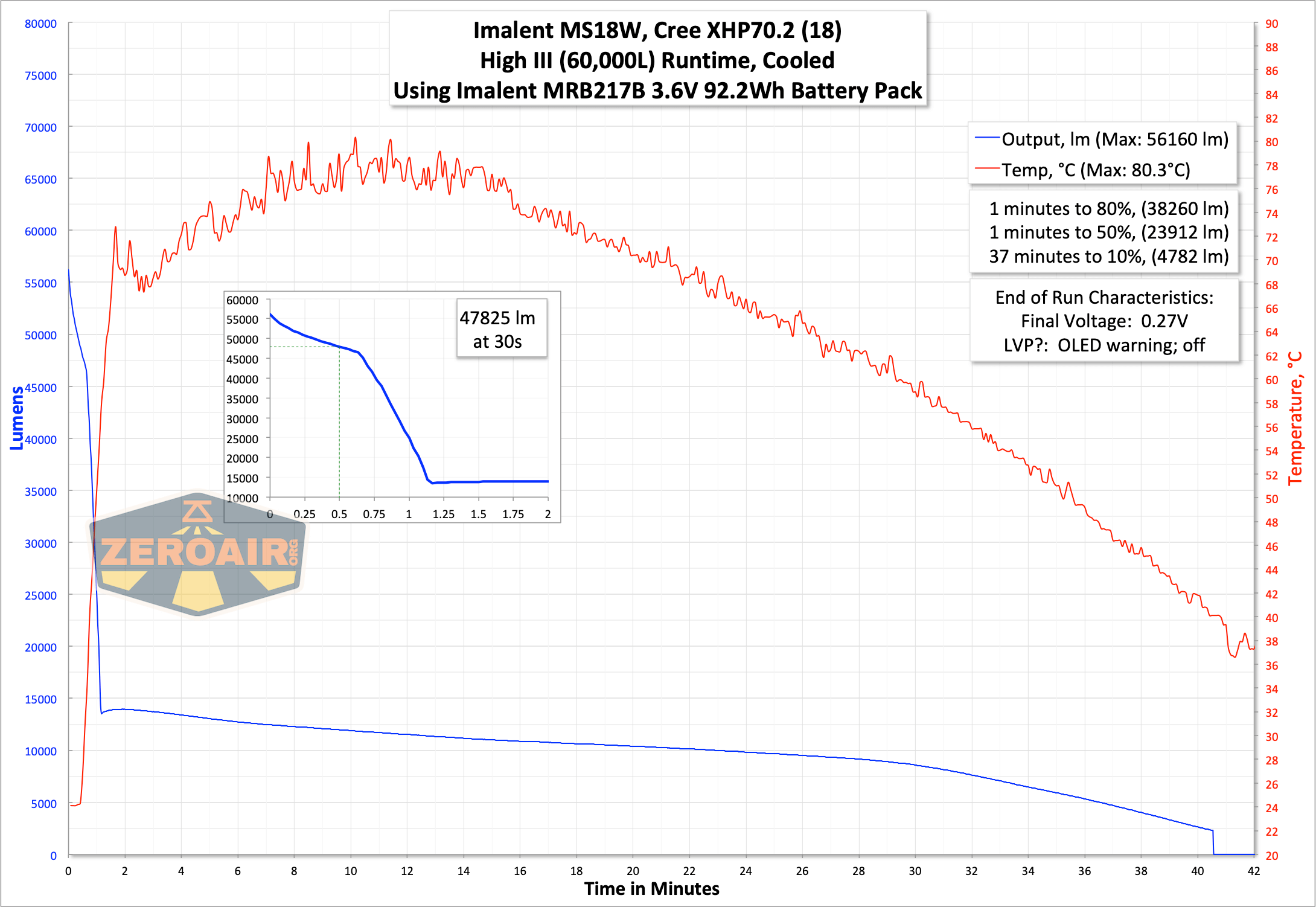Imalent Ms18W