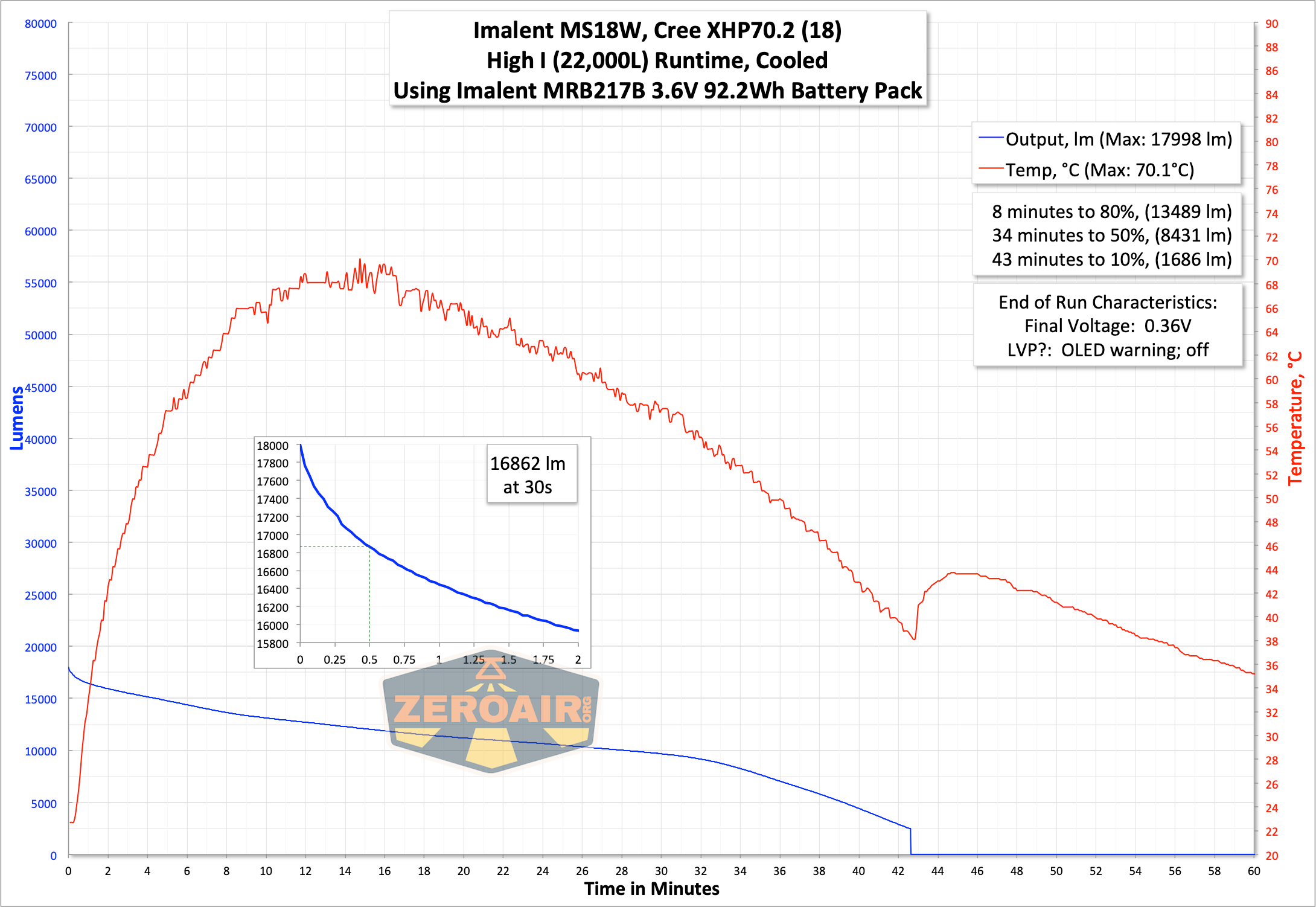 Imalent Ms18W