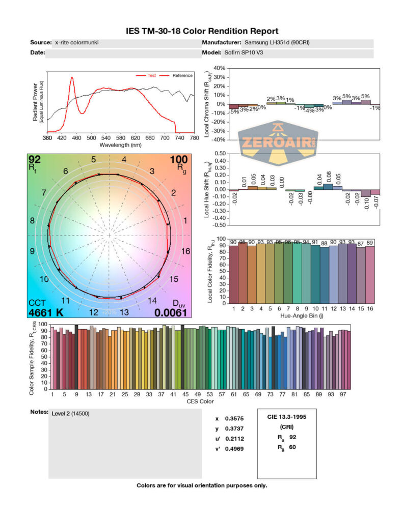 A color rendition report displays various charts and data for a Samsung LH351D LED, including spectral distribution, color rendering scores, chromaticity diagram, color sample bars, and technical specifications.