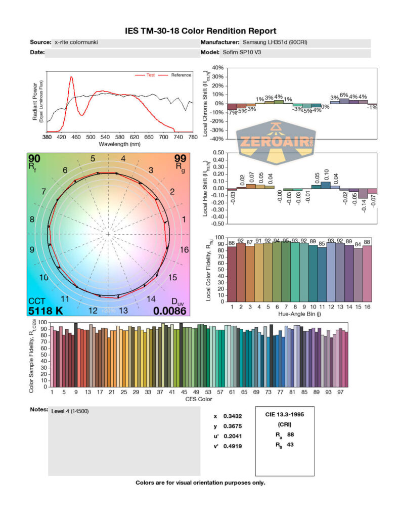 A color rendition report for the Samsung LH351D light source shows graphs and bar charts detailing spectral power, color vector shift, fidelity index (Rf 90), gamut index (Rg 99), and chromaticity data.