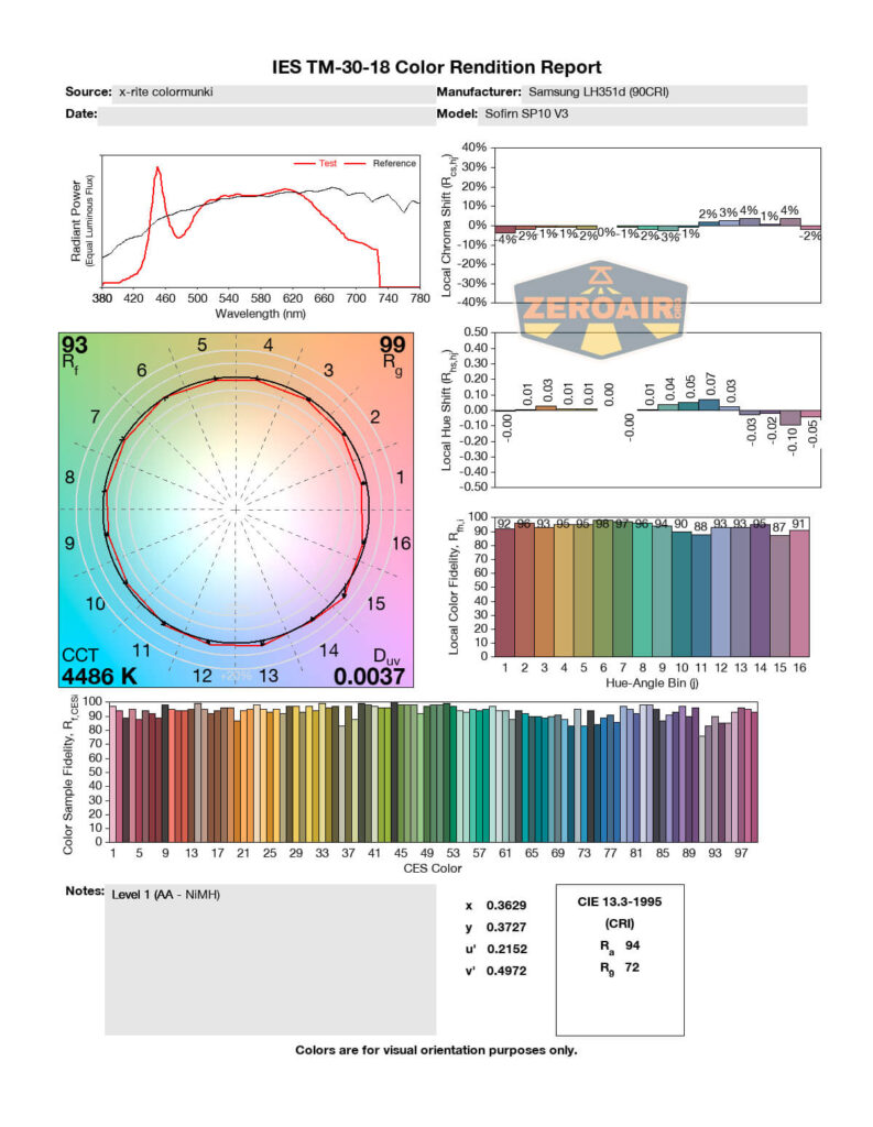 A color rendition report showing performance metrics for a Samsung LH351D light, including a spectral power graph, color rendering index values, a chromaticity diagram, bar charts, and numerical data for color accuracy.