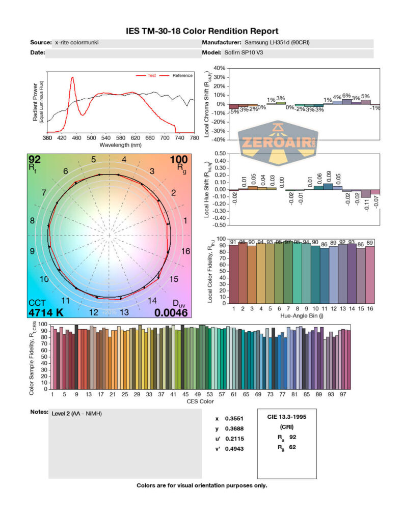 A color rendition report chart displays spectral power distribution, a color vector graphic, correlated color temperature (4714 K), CES color values, and TM-30-18 color fidelity and gamut metrics for a Samsung SP10 V3 light source.