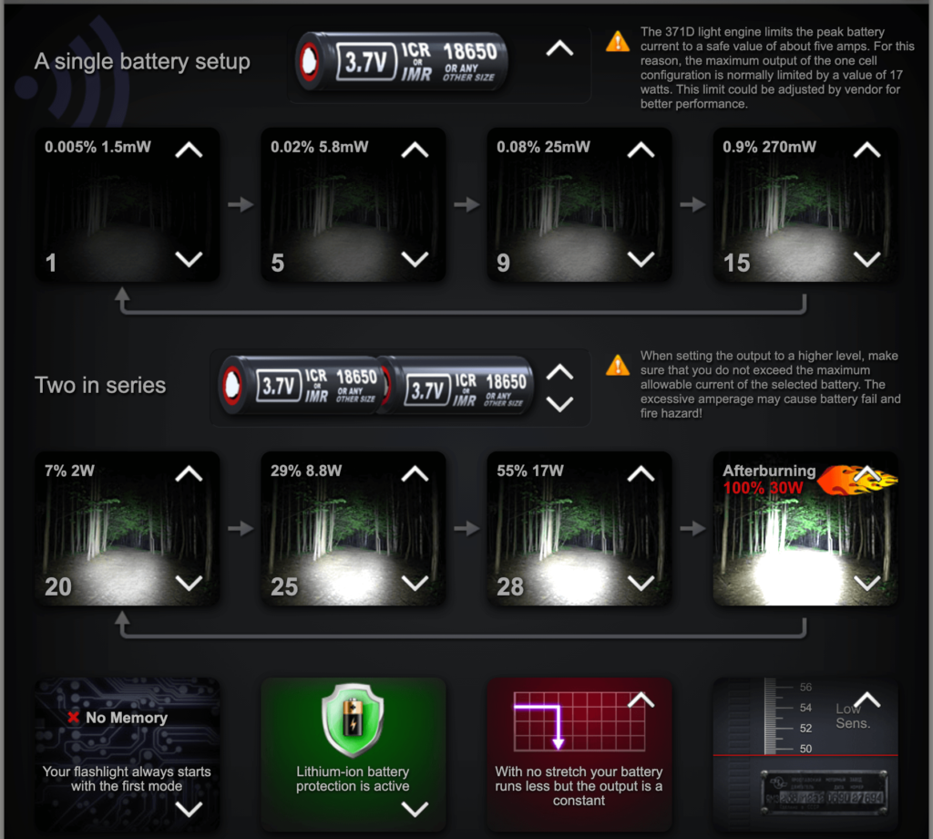 TorchLAB Future BOSS with MOFF