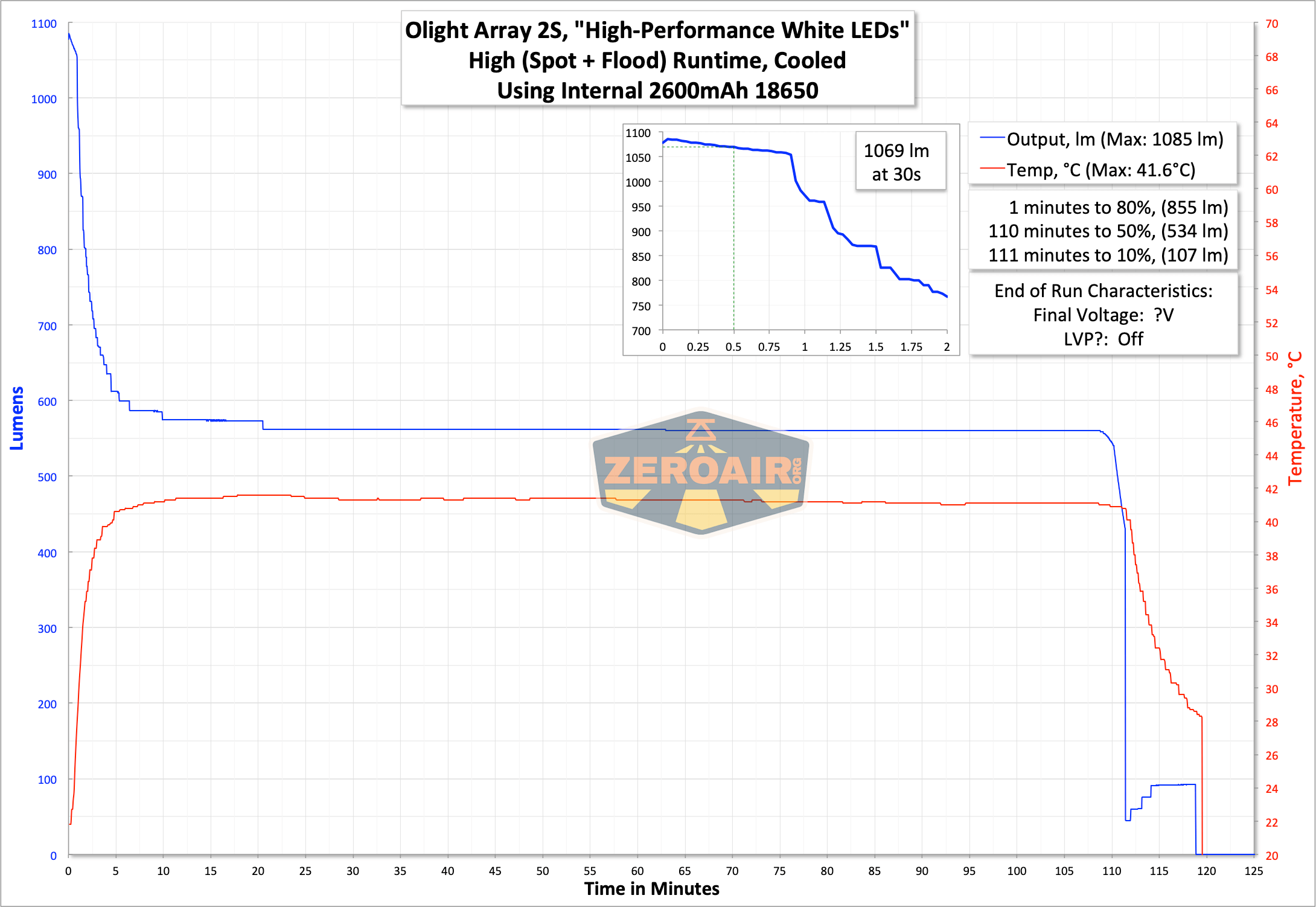 Olight Array 2S Headlamp