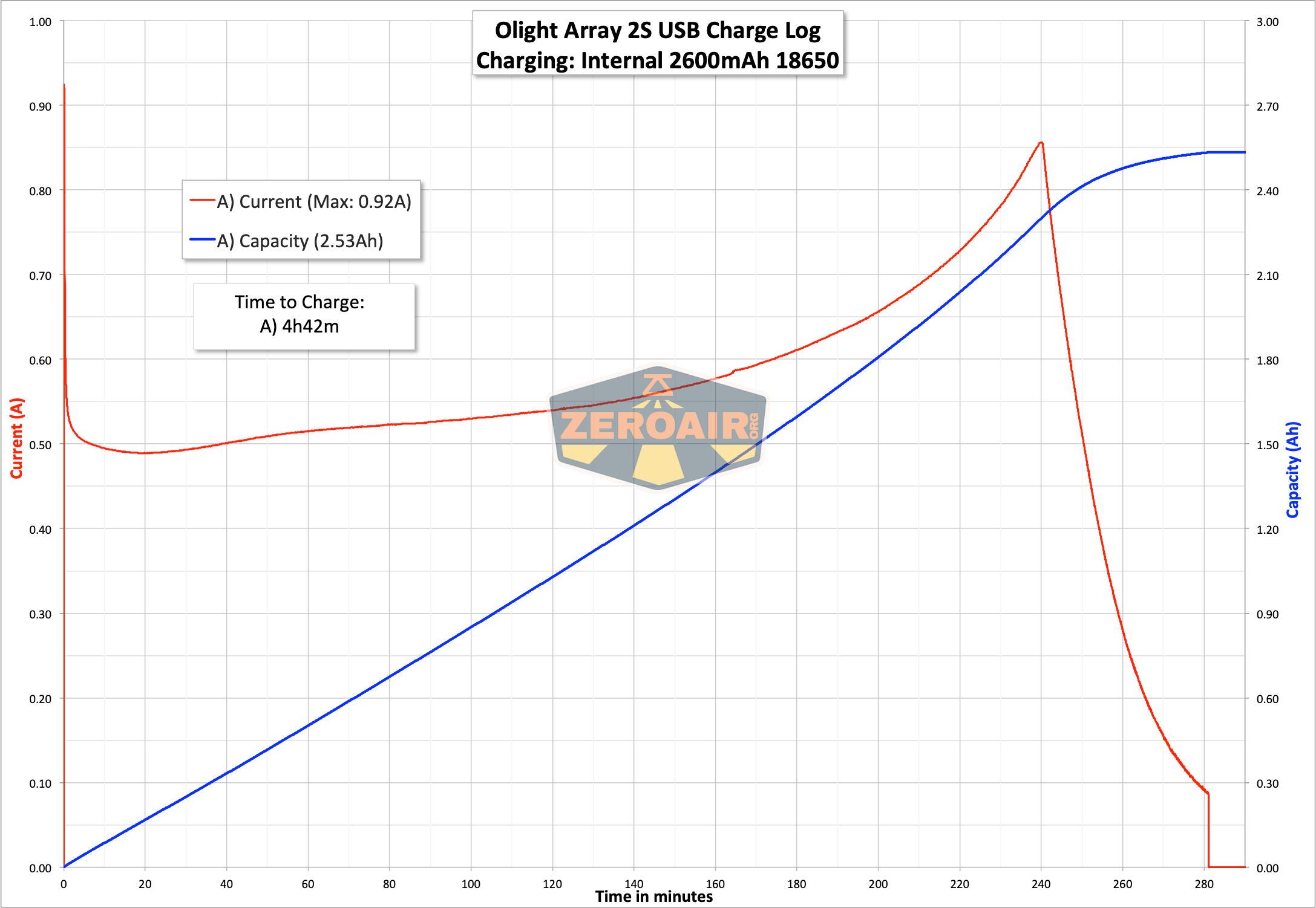 Olight Array 2S Headlamp