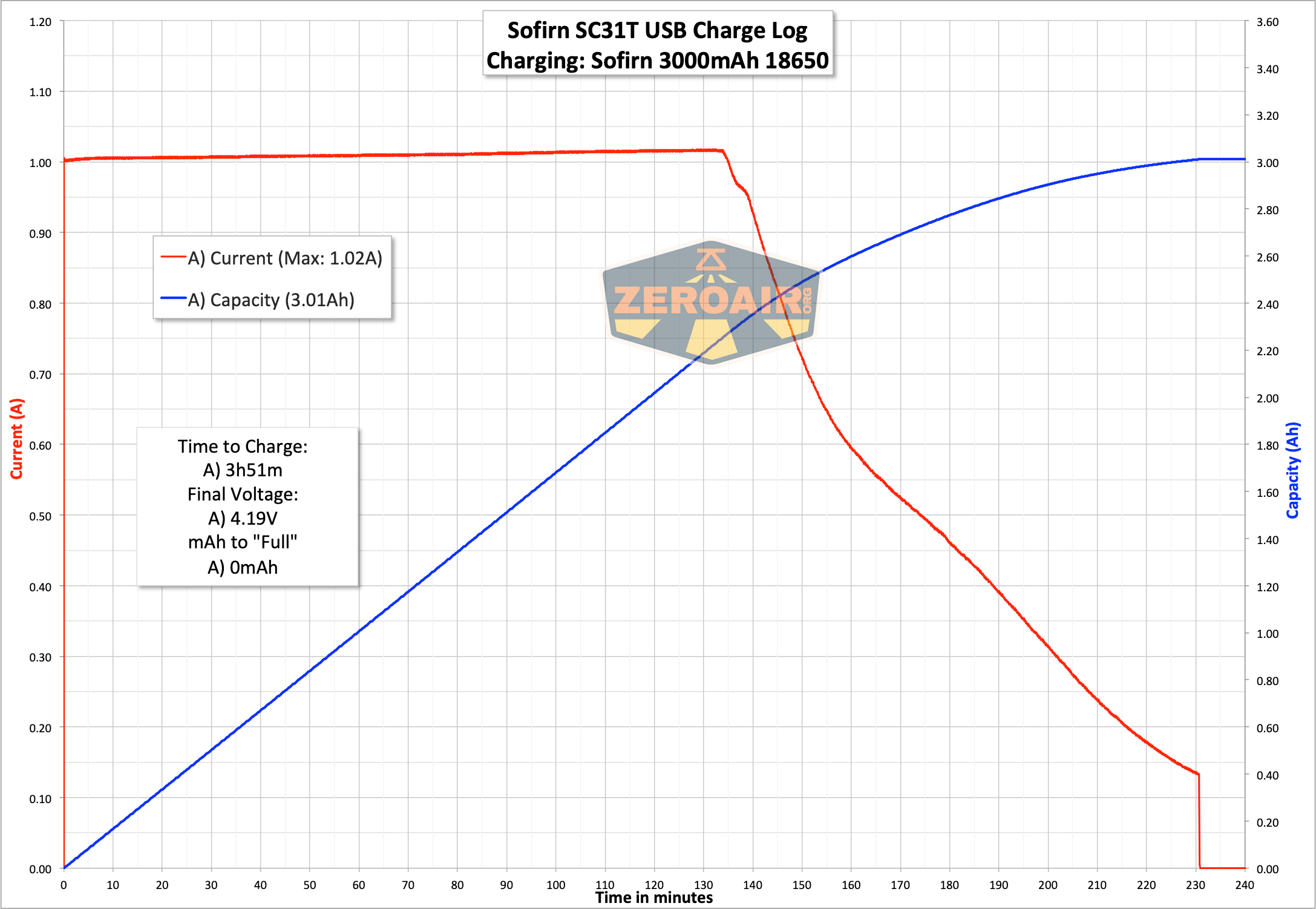 Sofirn Sc31T Tactical