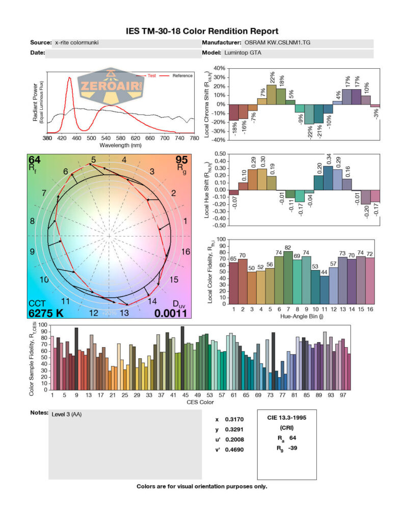 cri and cct report