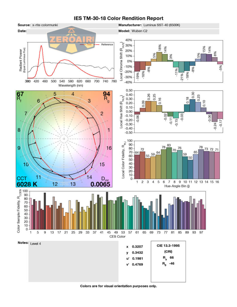 cri and cct report
