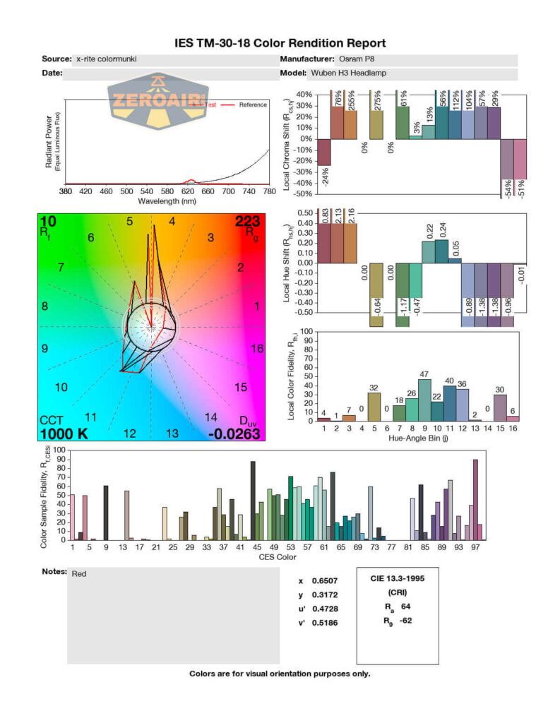 cri cct reports