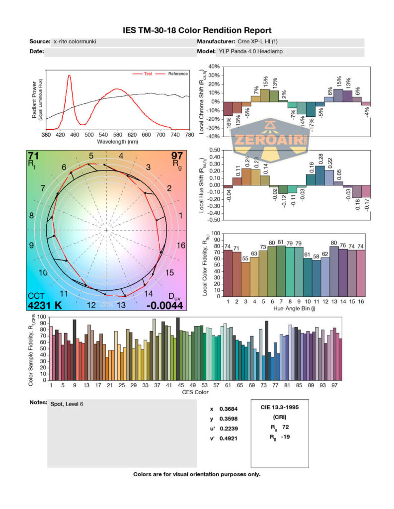 cri and cct report