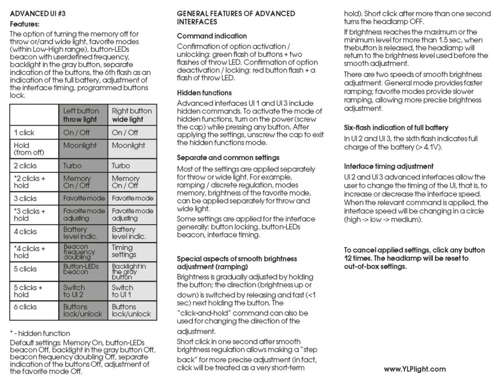 A chart detailing the advanced UI and general features for a flashlight. It includes button click instructions for various modes, separate and common settings descriptions, and battery level indications. Website URL at the bottom.