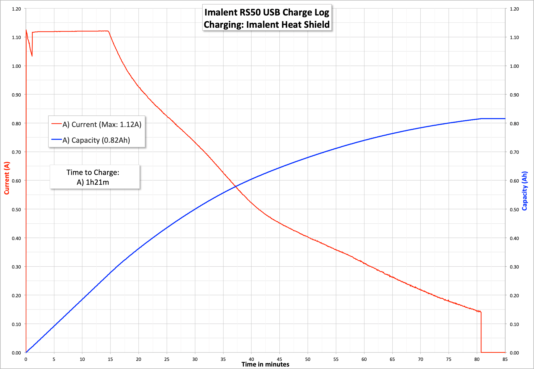 Imalent Rs50