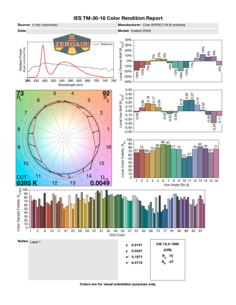cri and cct report