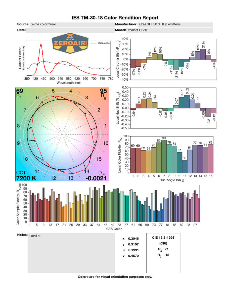 cri and cct report