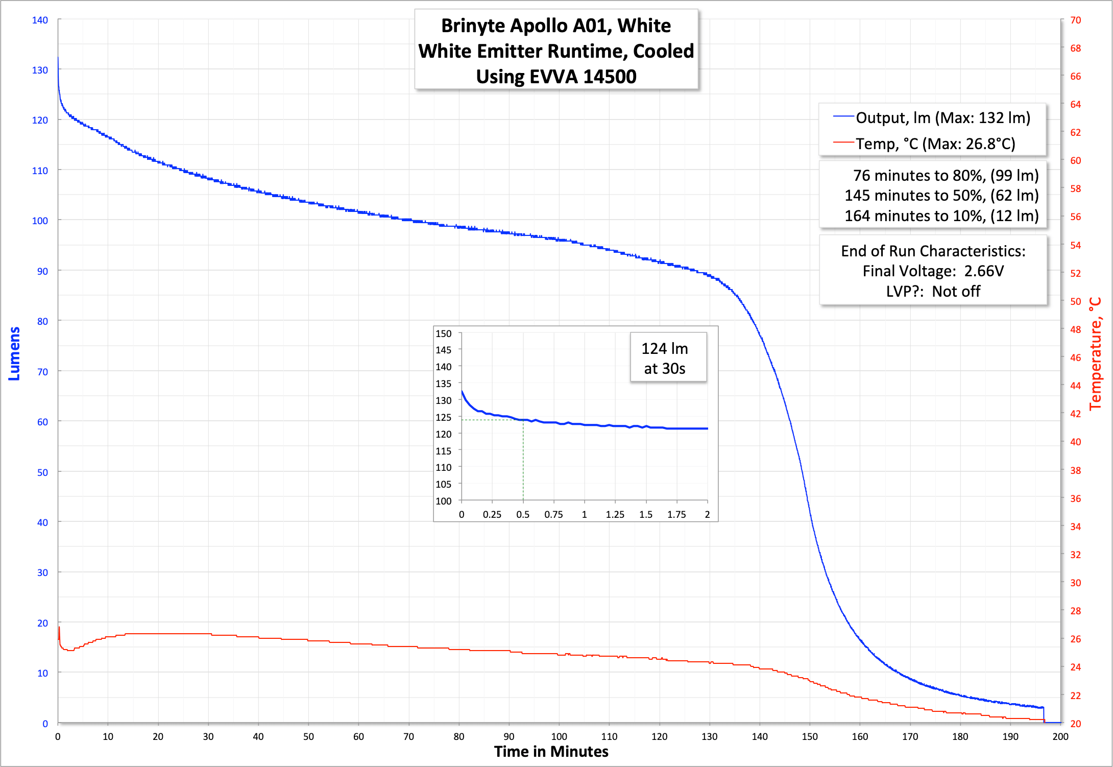 Brinyte A01 Apollo