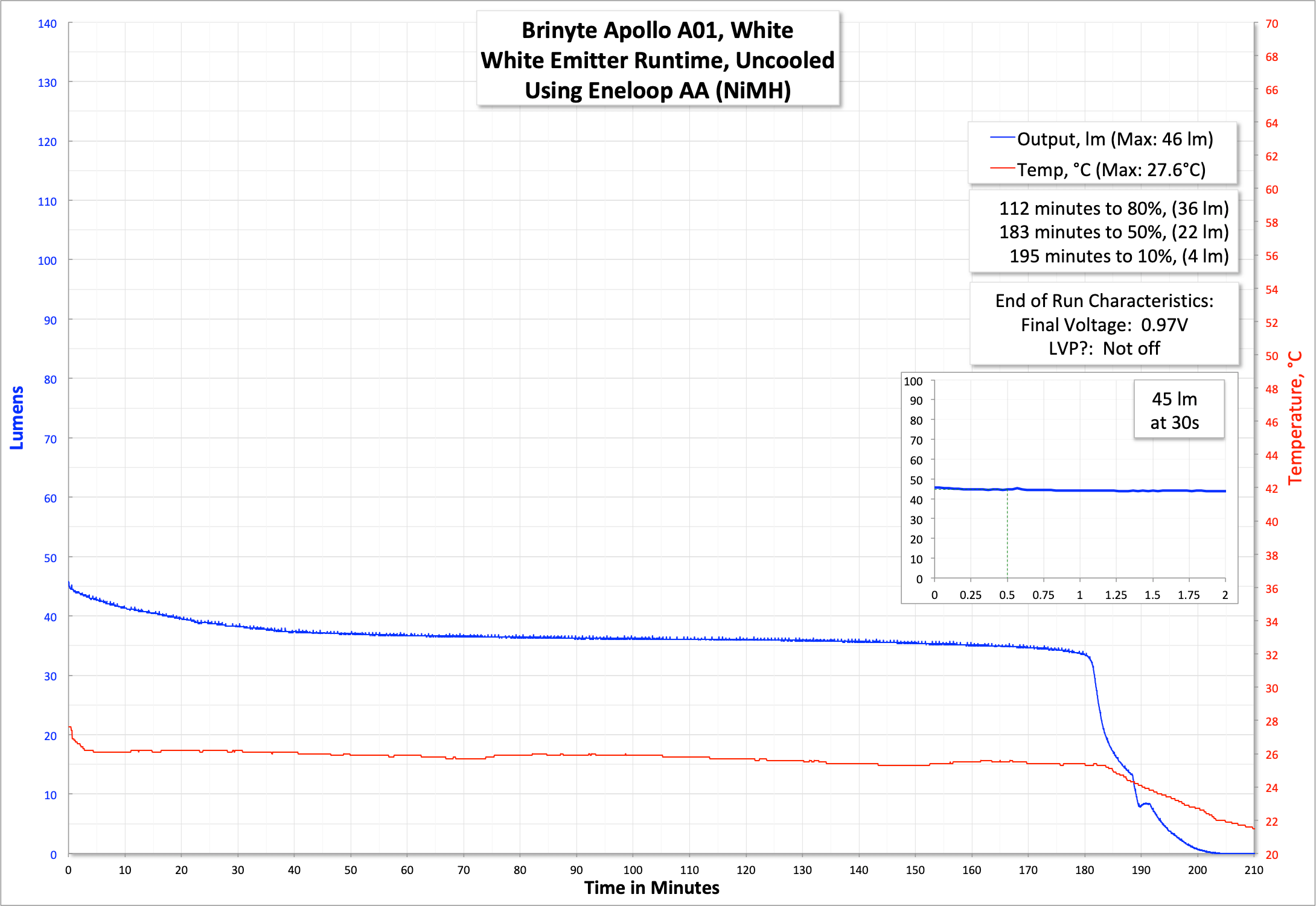 Brinyte A01 Apollo