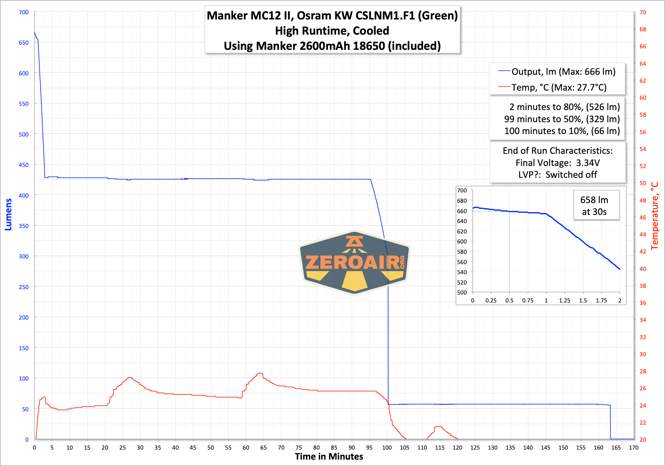 Manker Mc12 Ii Tactical
