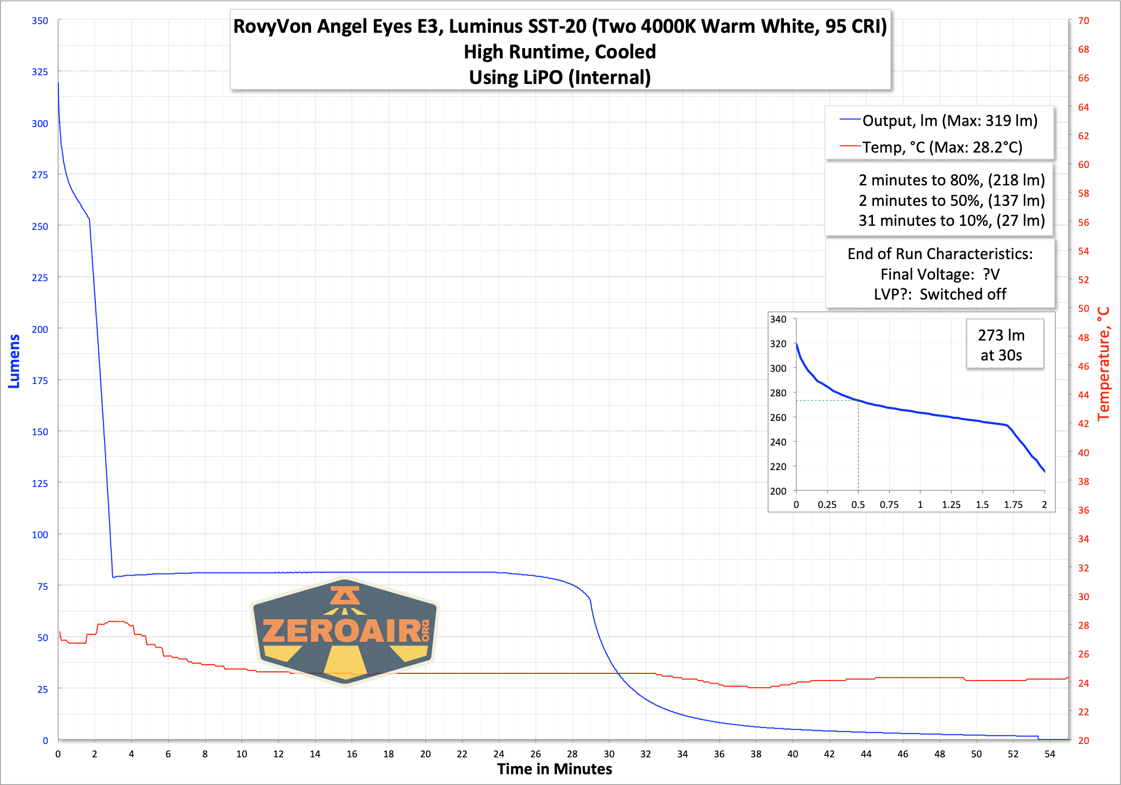 Rovyvon Angel Eyes E3