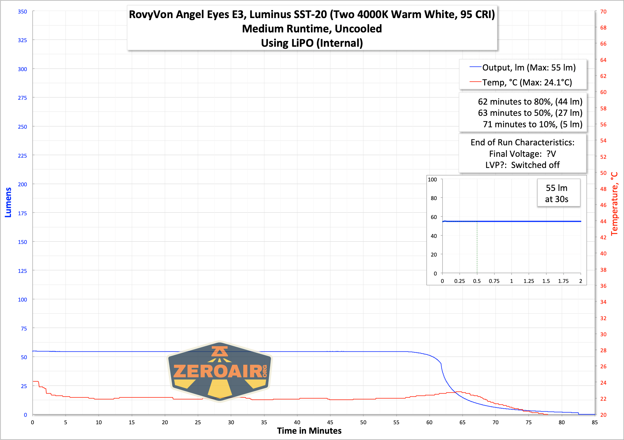 Rovyvon Angel Eyes E3
