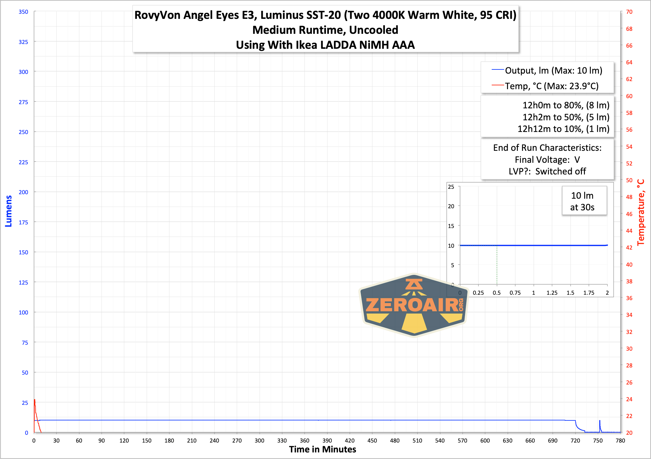 Rovyvon Angel Eyes E3