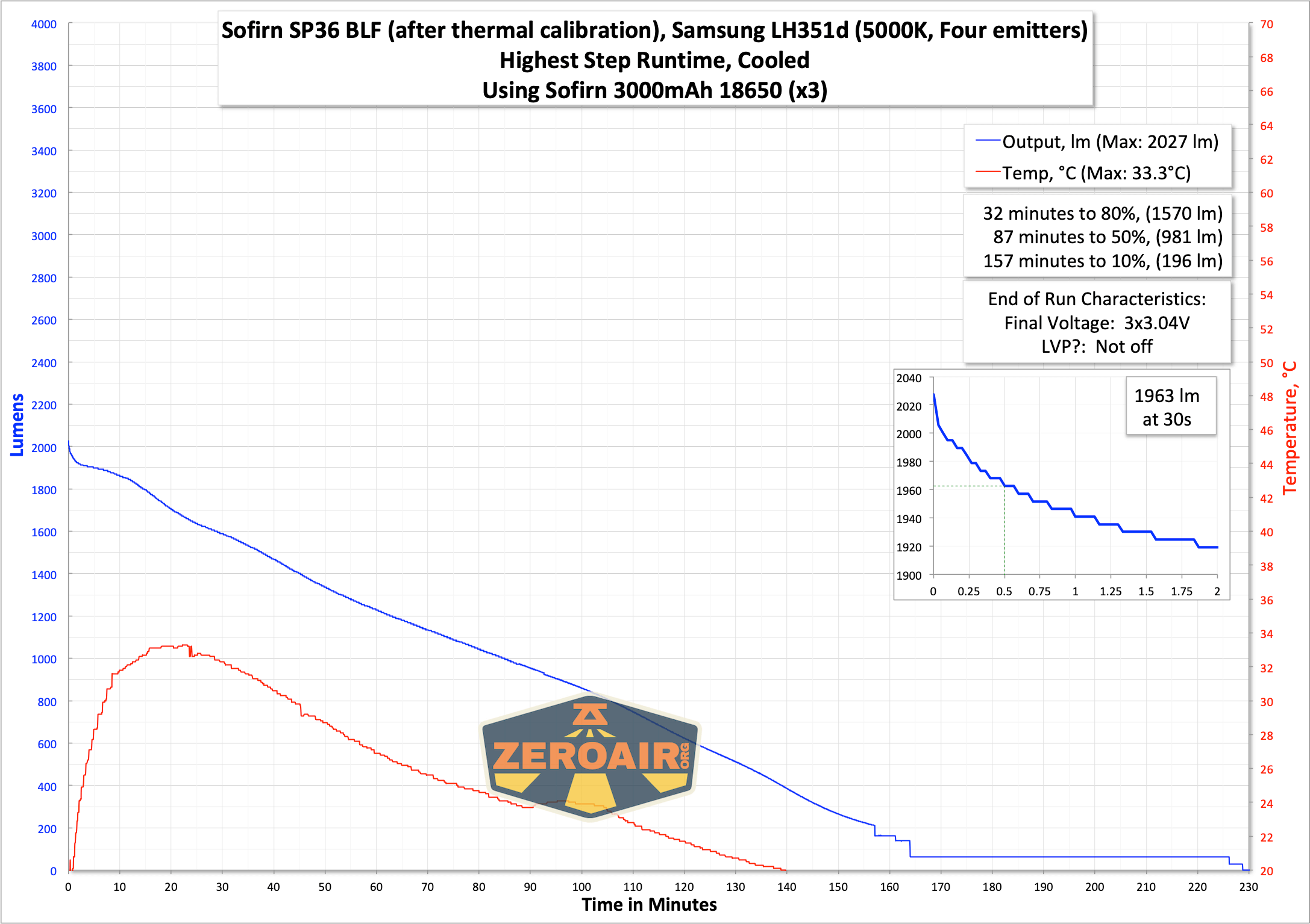 zeroair-reviews-sofirn-sp36-blf-33.png