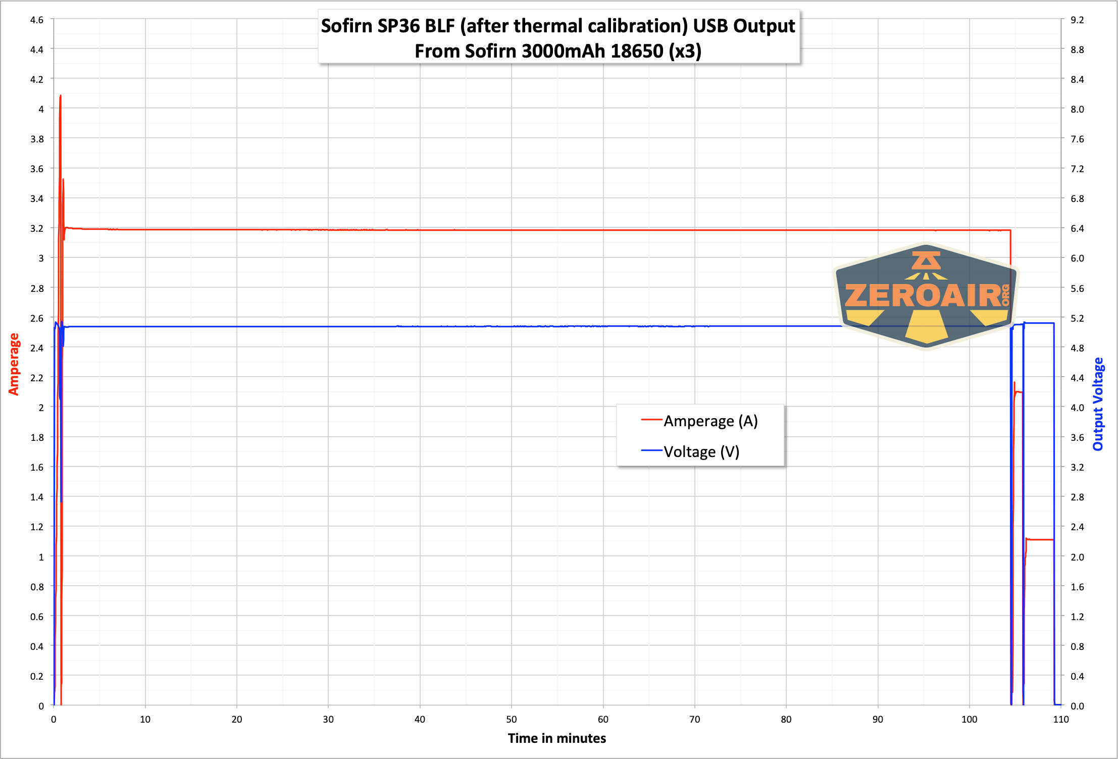 Sofirn Sp36 Blf
