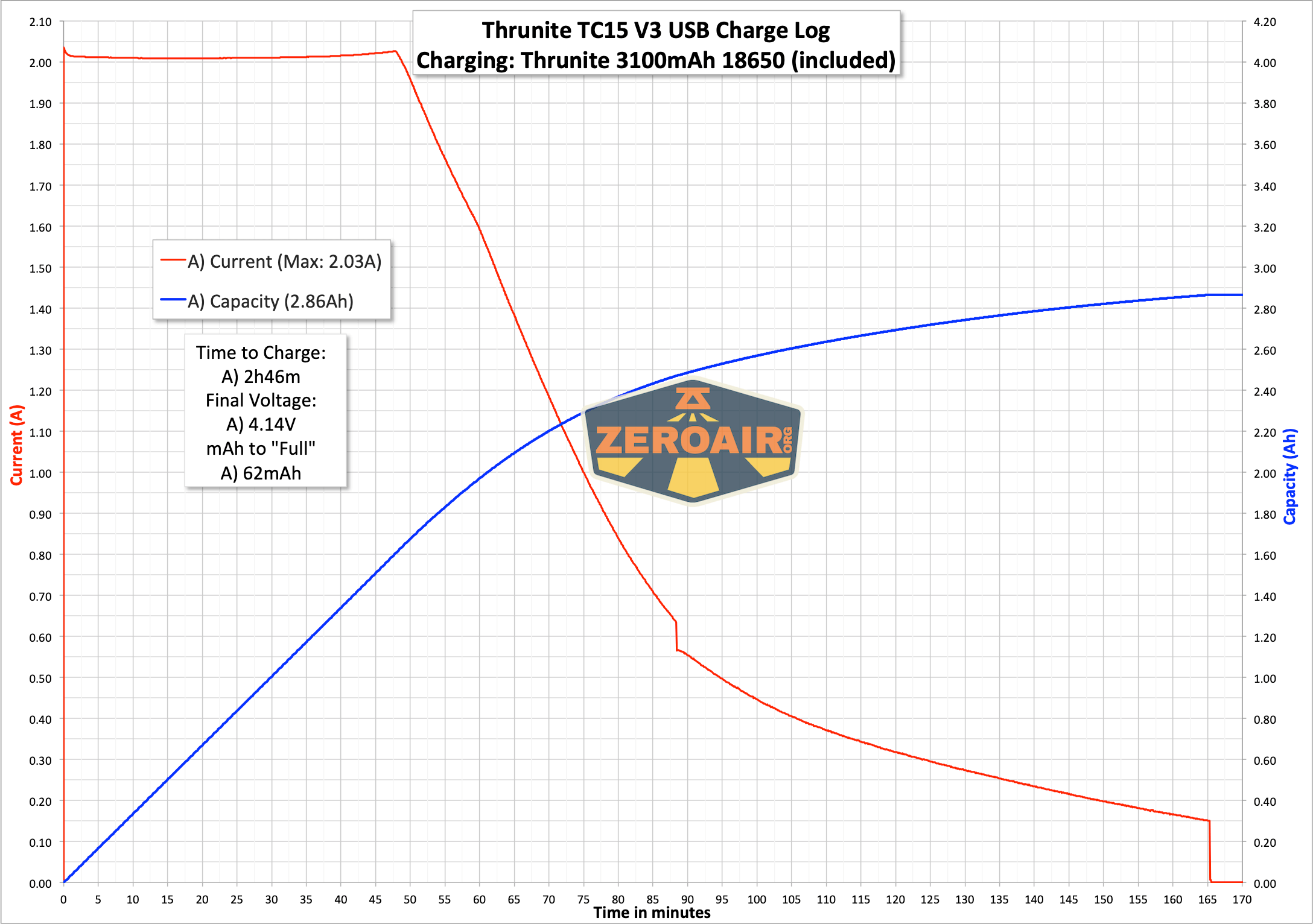 Thrunite Tc15 V3