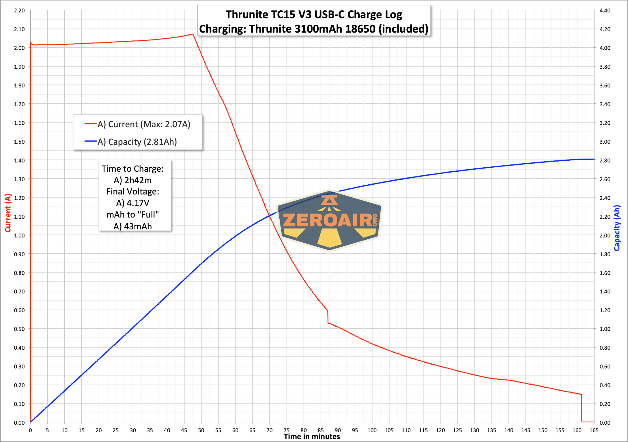 Thrunite Tc15 V3