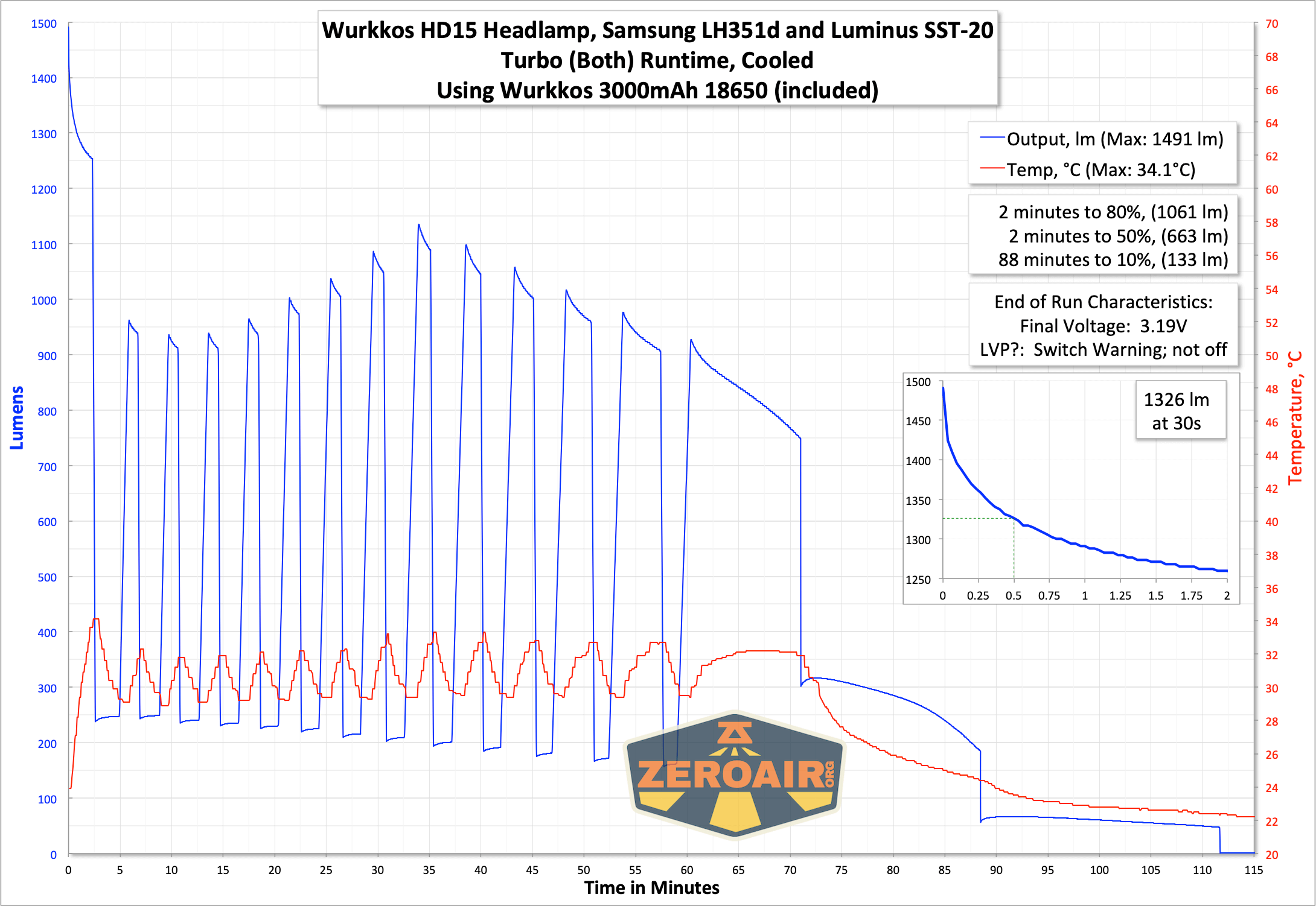 Wurkkos Hd15 Headlamp