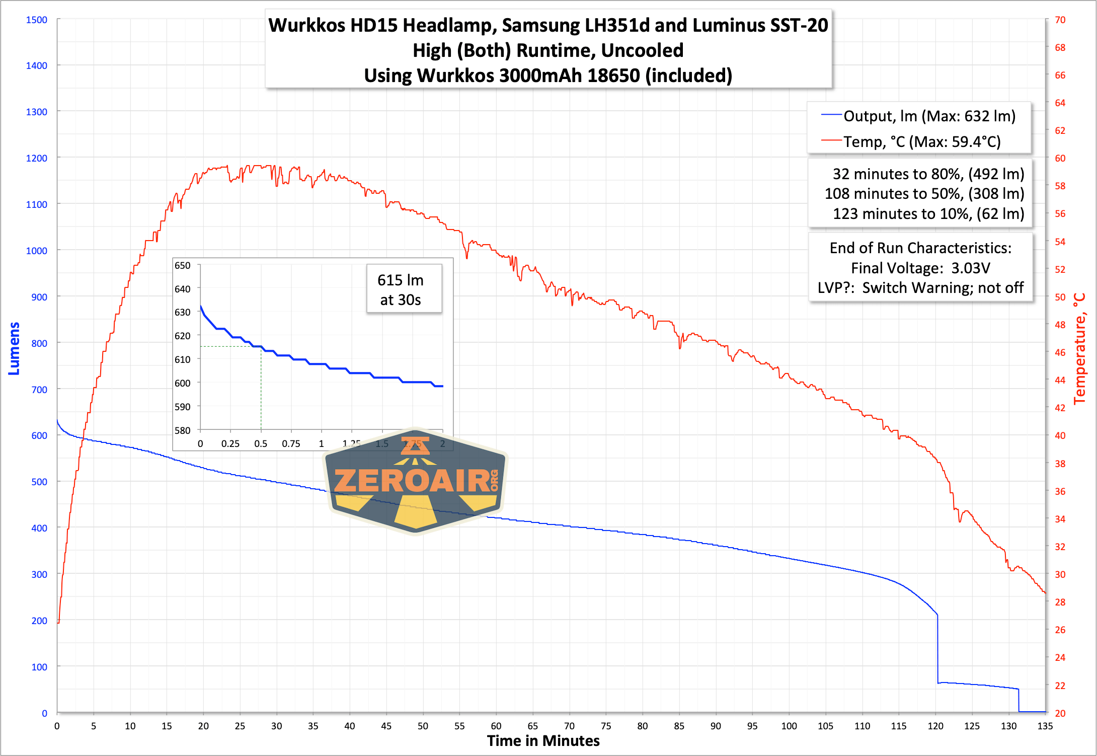 Wurkkos Hd15 Headlamp