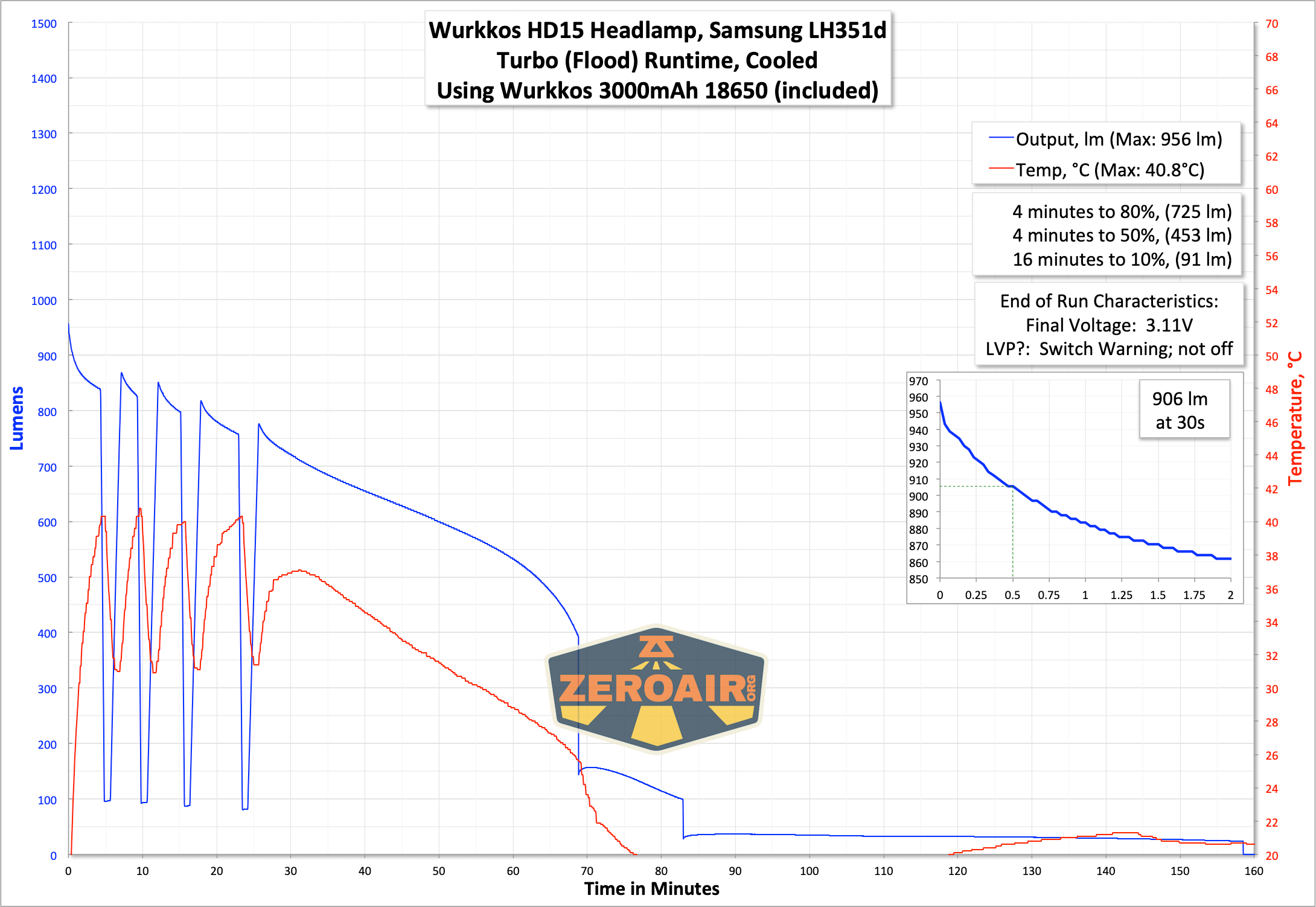 Wurkkos Hd15 Headlamp